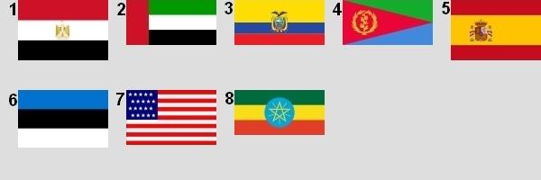 Drapeaux des pays commençant par E