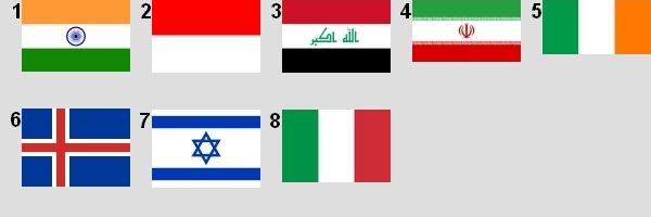 Drapeaux des pays commençant par I