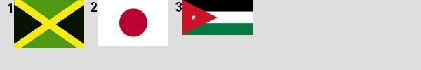 Drapeaux des pays commençant par J