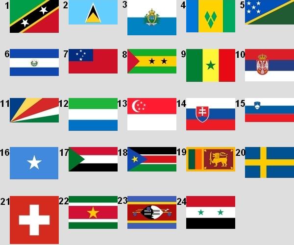 Drapeaux des pays commençant par S