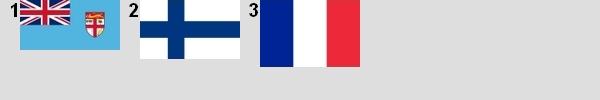 Drapeaux des pays commençant par F