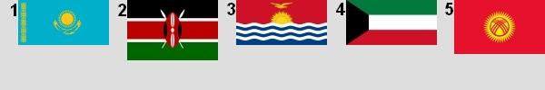 Drapeaux des pays commençant par K