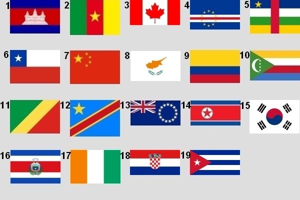 Drapeaux des pays commençant par C